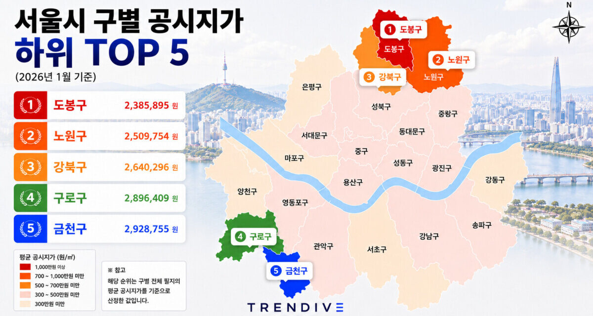 서울시 구별 공시지가 하위