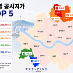서울시 구별 공시지가 하위