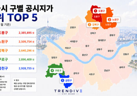 서울시 구별 공시지가 하위