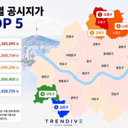 서울시 구별 공시지가 하위