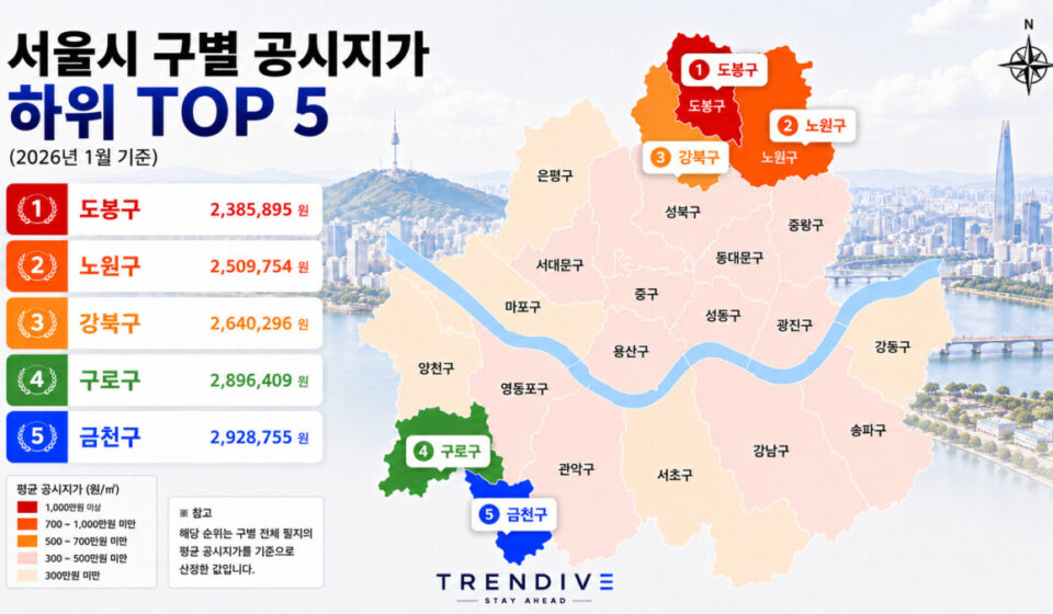 서울시 구별 공시지가 하위