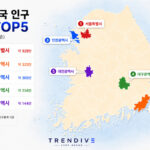 대한민국 인구 상위