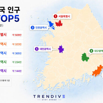대한민국 인구 상위