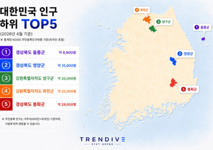 대한민국 인구 하위