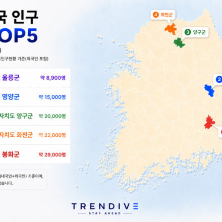 대한민국 인구 하위